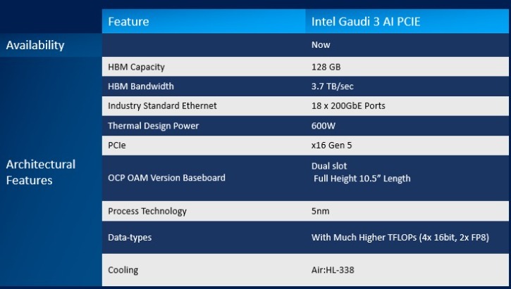 intel gaudi3 pcie spec.jpg