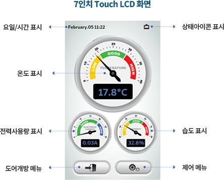 운영조작 및 온도/습도/전력상태 확인